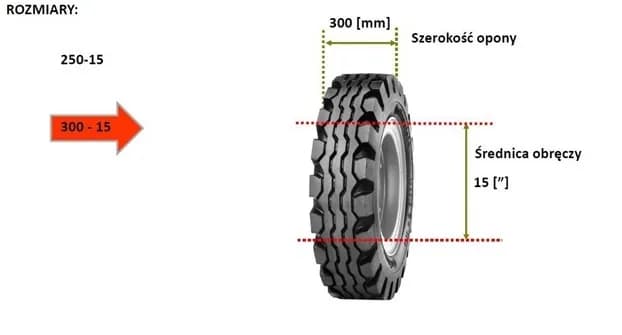 Jak czytać rozmiar opon? Przewodnik po oznaczeniach i bezpieczeństwie
