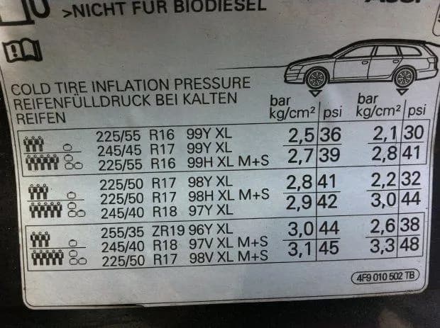 Opony do Audi A6 C6 quattro: przewodnik po rozmiarach i modelach