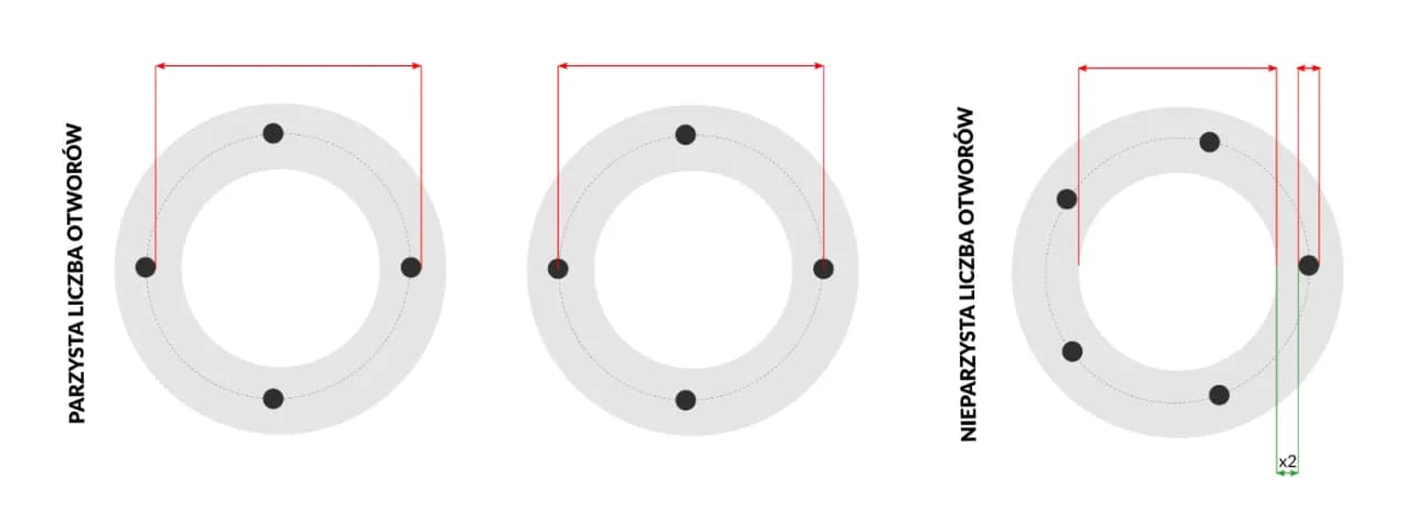 Jak zmierzyć rozstaw śrub 5x? Precyzyjny pomiar PCD krok po kroku