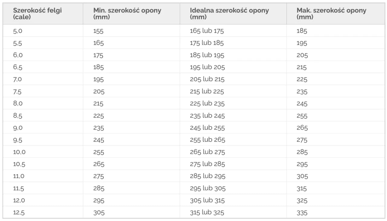 Jak dobrać felgę do opony? Kluczowe parametry i błędy