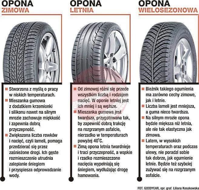 Kiedy kupić opony letnie? Najlepszy czas na oszczędność!