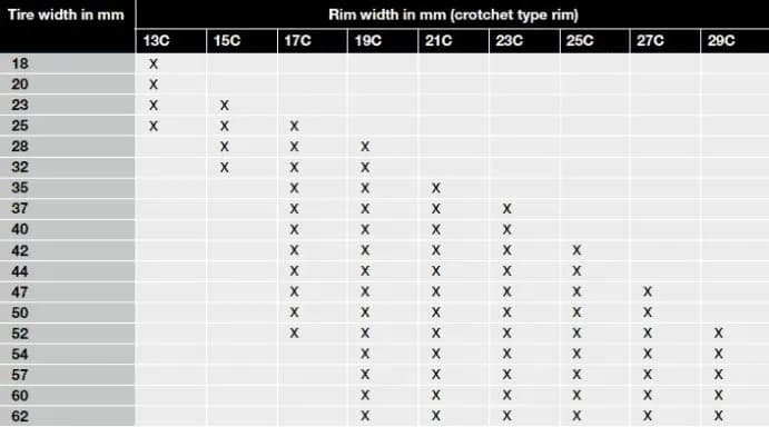 Jak wybrać opony rowerowe? Kompletny przewodnik po rozmiarach i technologiach