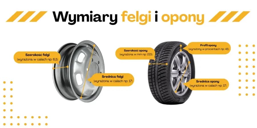 Opony 17 cali: Jak dobrać idealne do felg? Poradnik