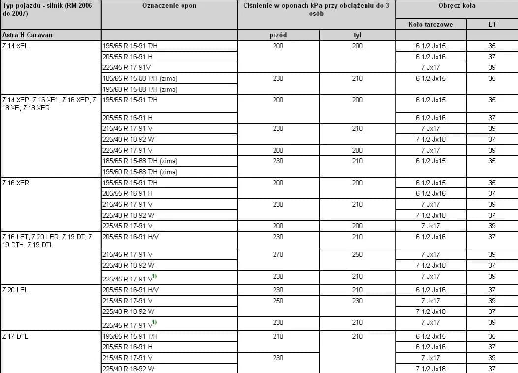 Felgi do Astry H: jaki rozstaw, ET i rozmiar wybrać?